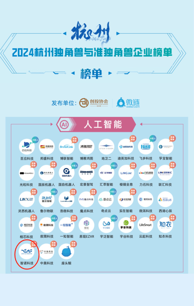 九州网官方网站_九州jiuzhou(中国)荣膺2024年人工智能准独角兽企业
